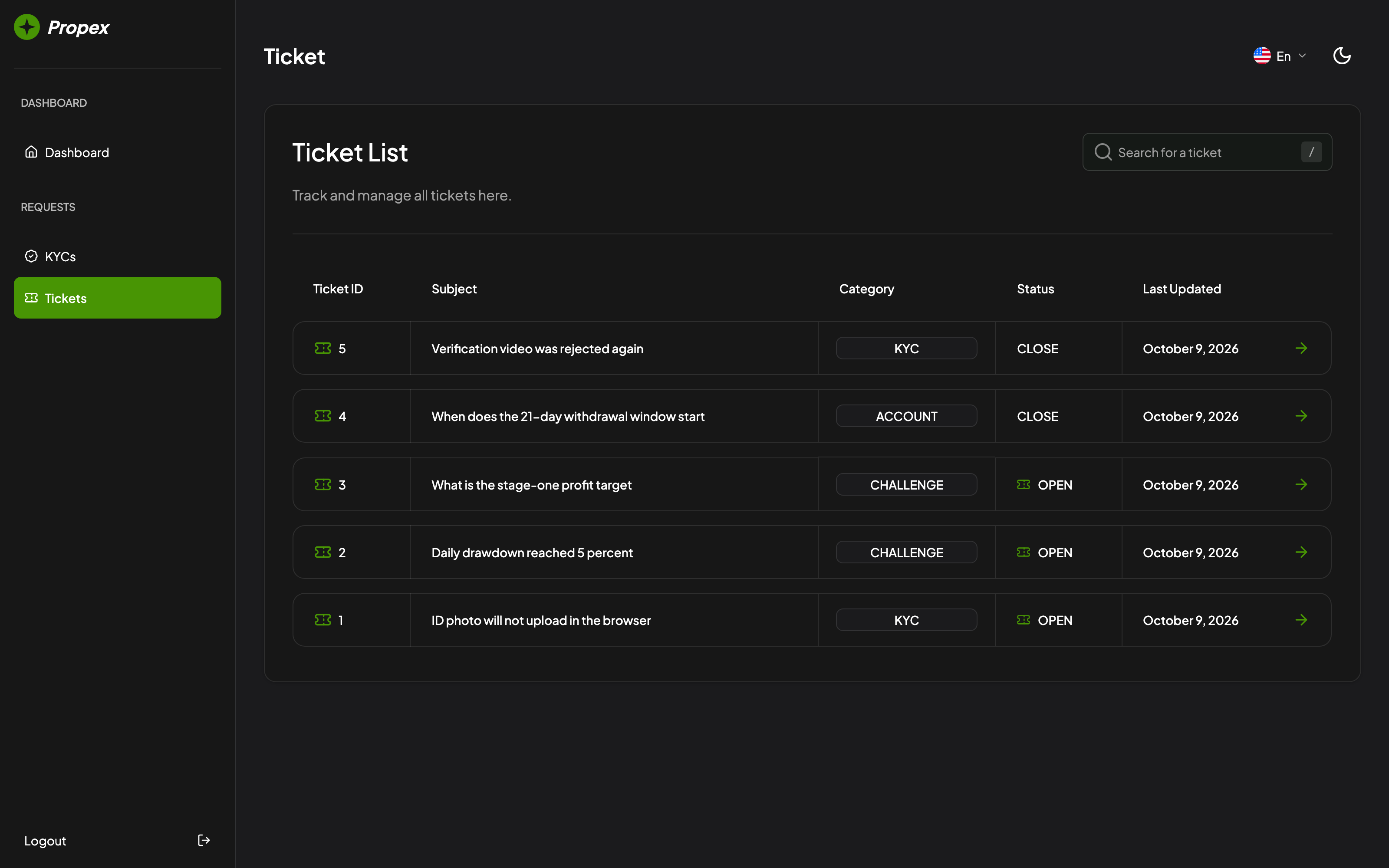 Propex super-admin ticket queue in English, with open and closed threads for KYC, the challenge, and the account